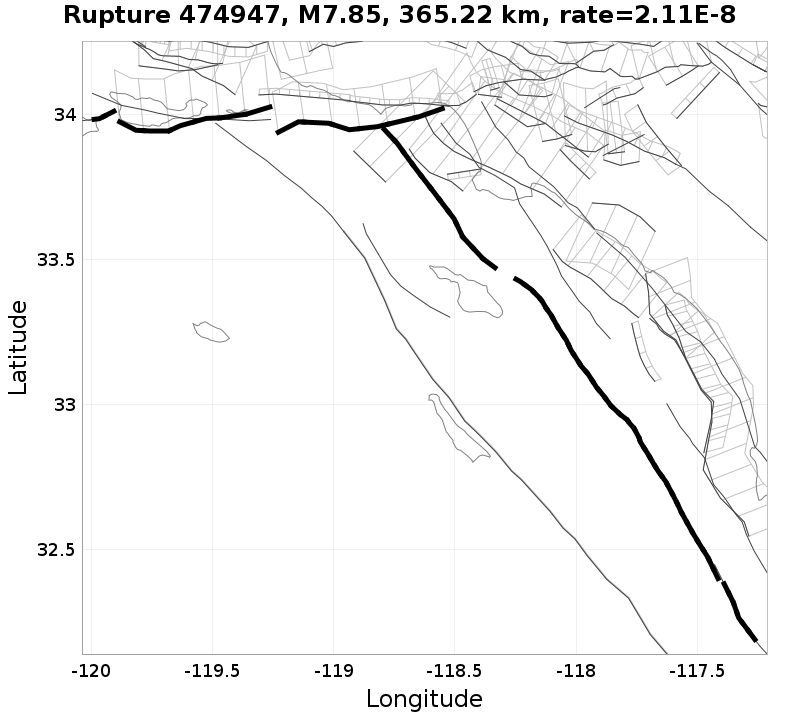 Rupture 474947