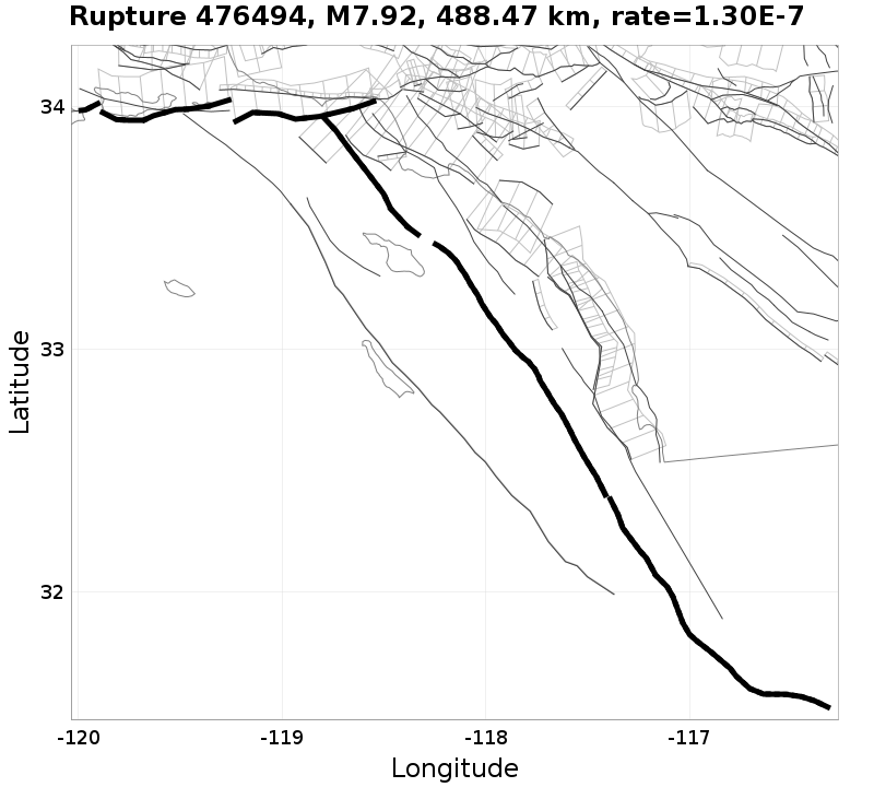 Rupture 476494