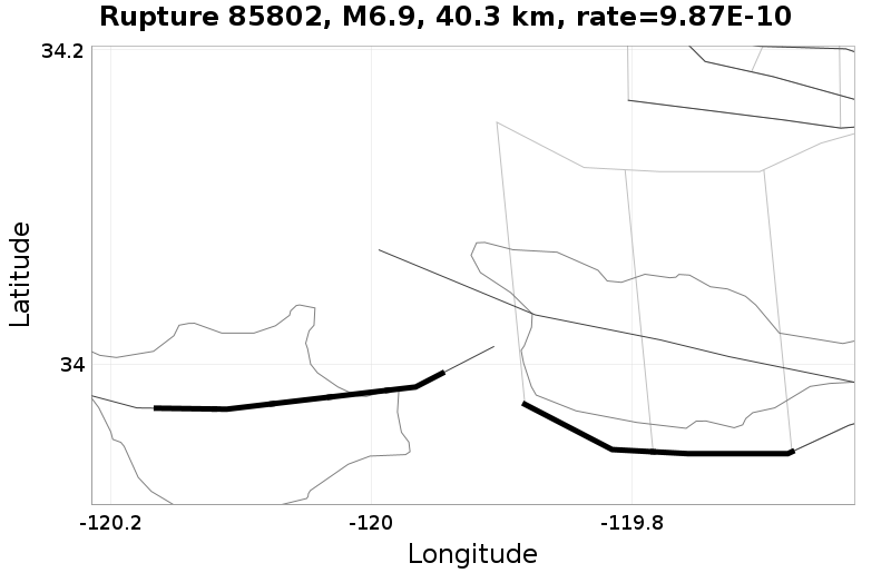 Rupture 85802