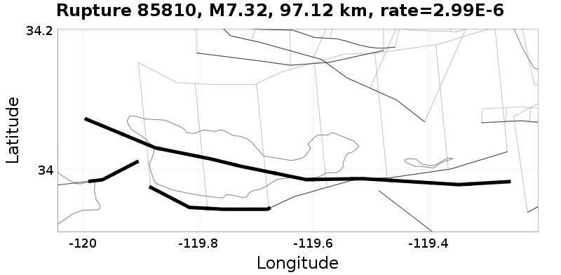 Rupture 85810