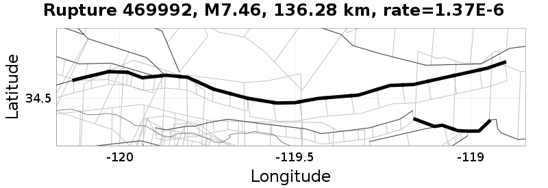 Rupture 469992
