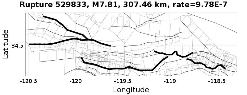Rupture 529833