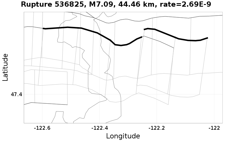 Rupture 536825
