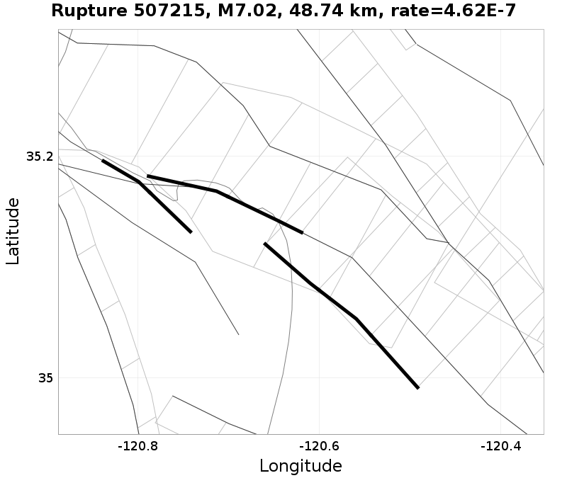 Rupture 507215