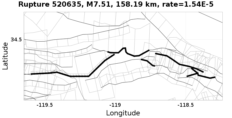 Rupture 520635