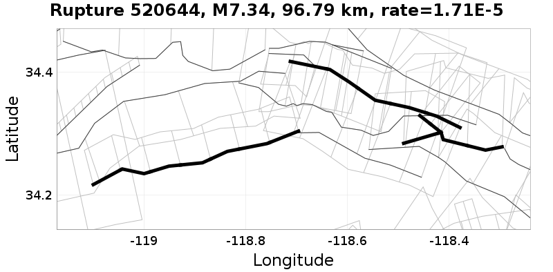 Rupture 520644