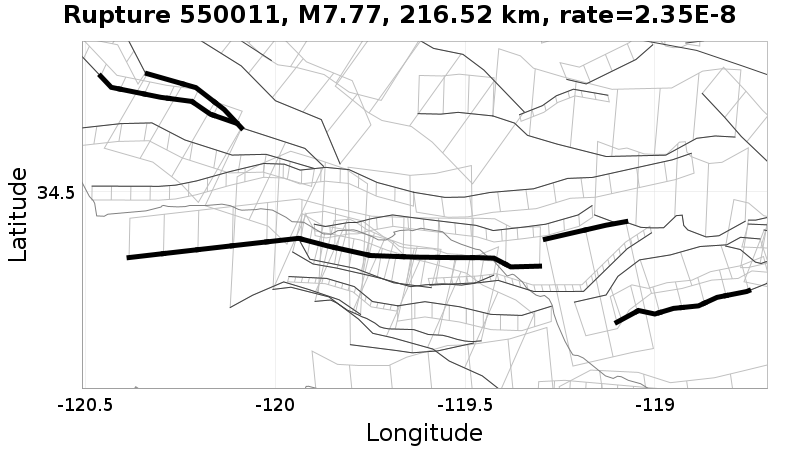 Rupture 550011