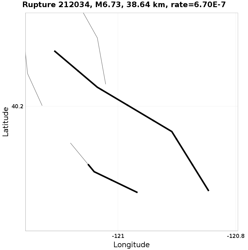 Rupture 212034