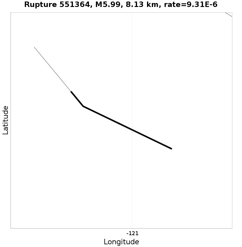 Rupture 551364