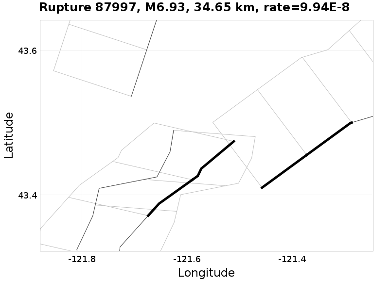 Rupture 87997