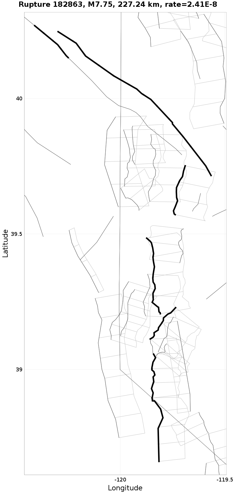 Rupture 182863