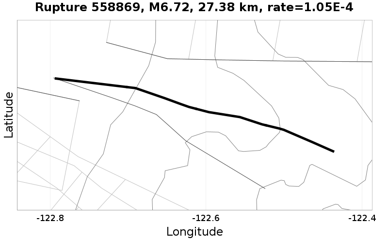 Rupture 558869