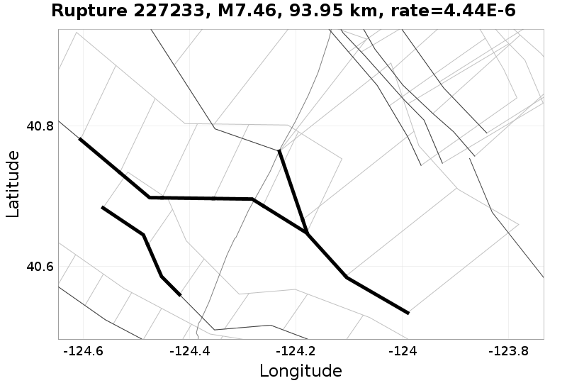Rupture 227233