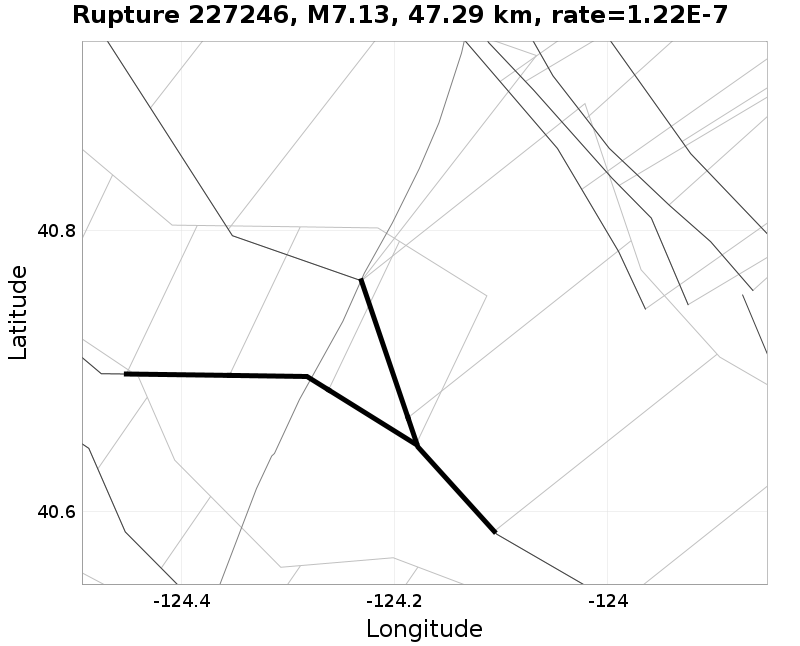 Rupture 227246