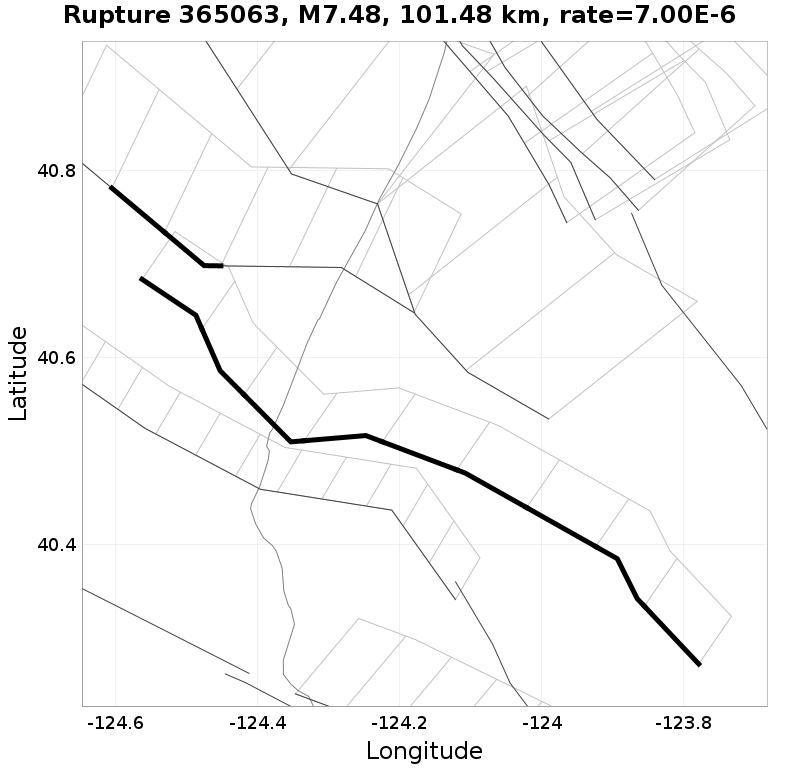 Rupture 365063
