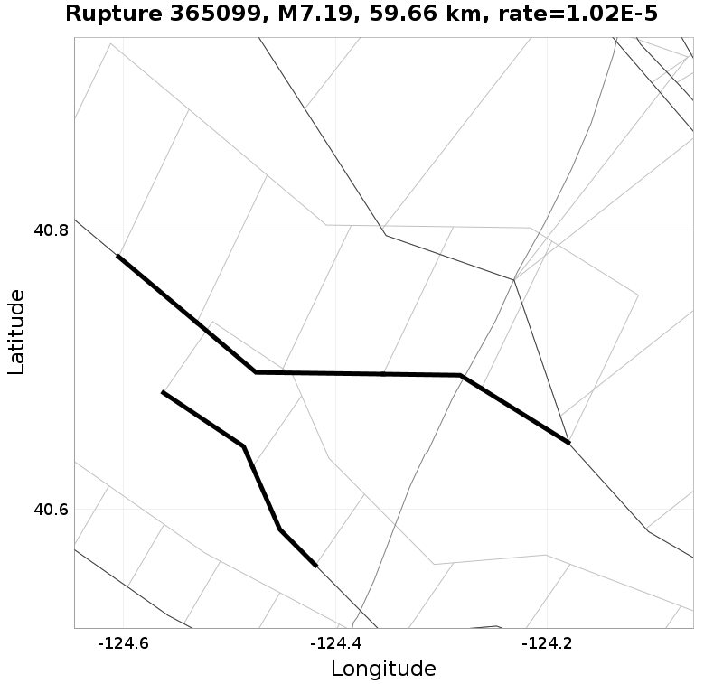 Rupture 365099
