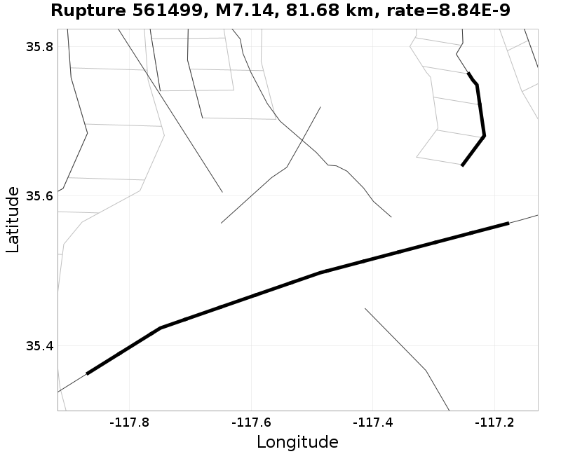 Rupture 561499