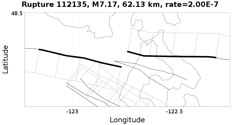 Rupture 112135