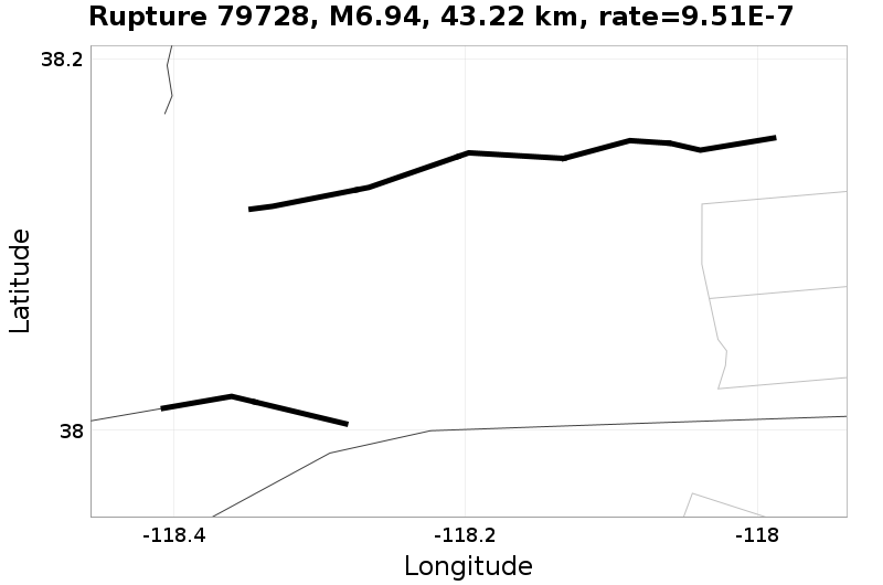 Rupture 79728