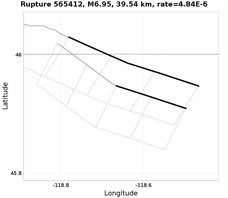 Rupture 565412