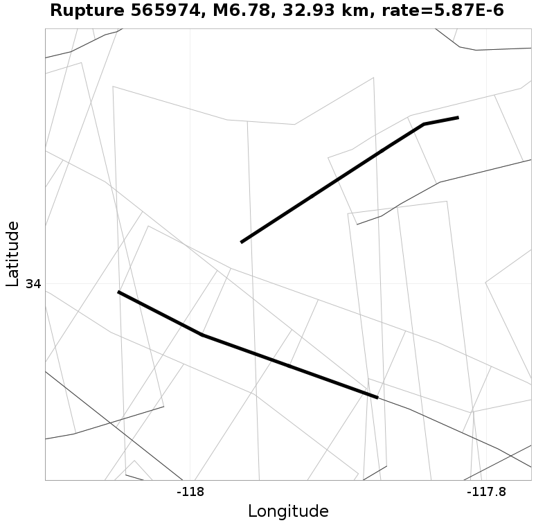 Rupture 565974