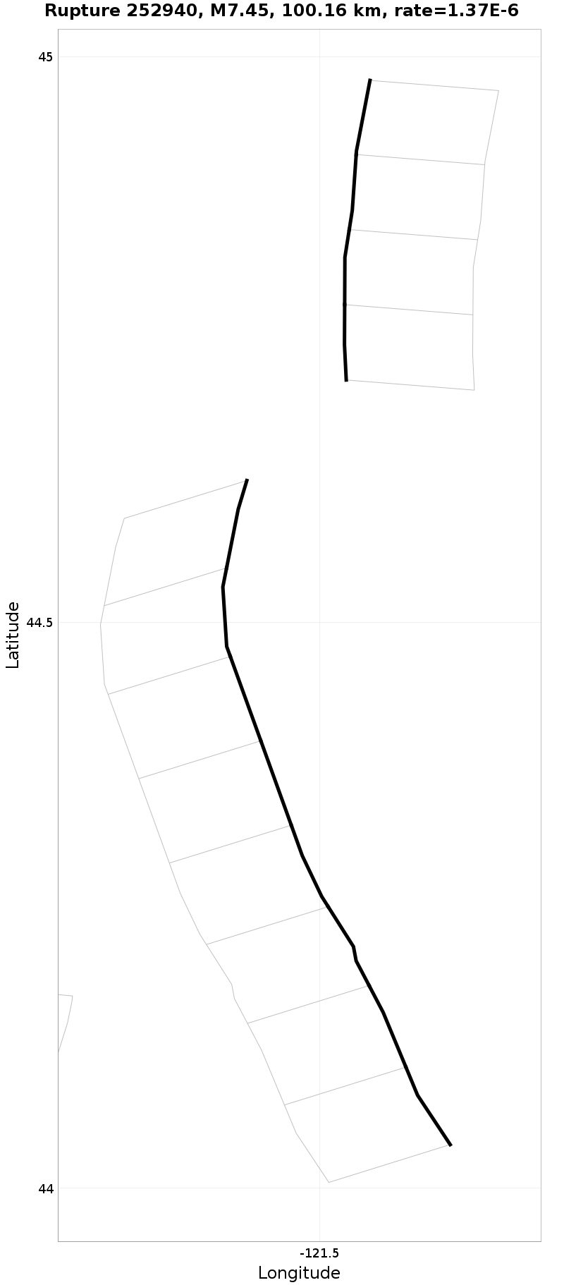 Rupture 252940