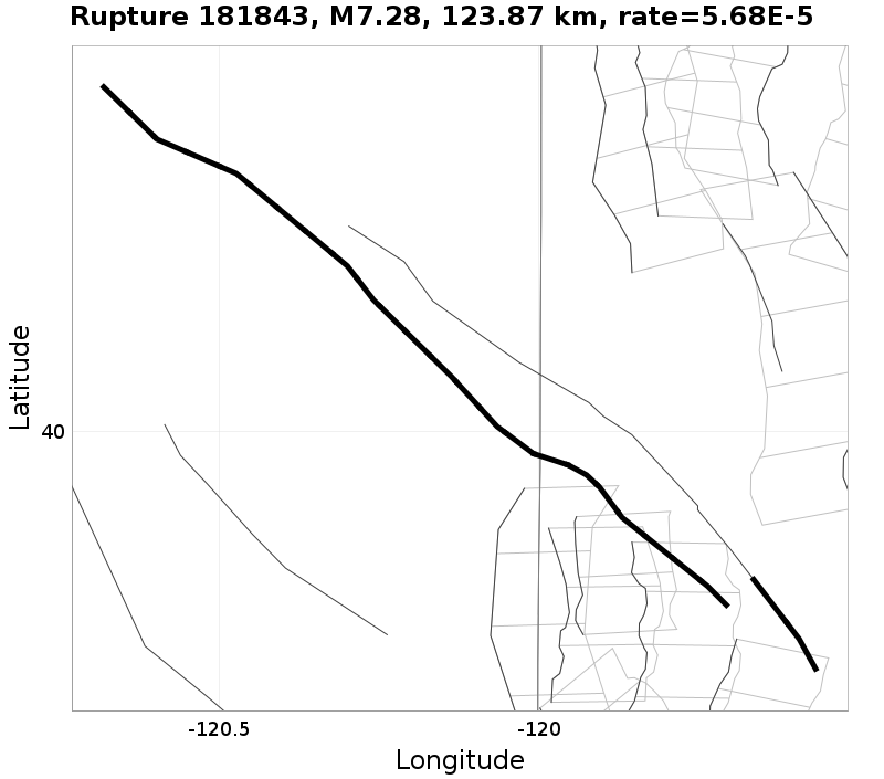 Rupture 181843