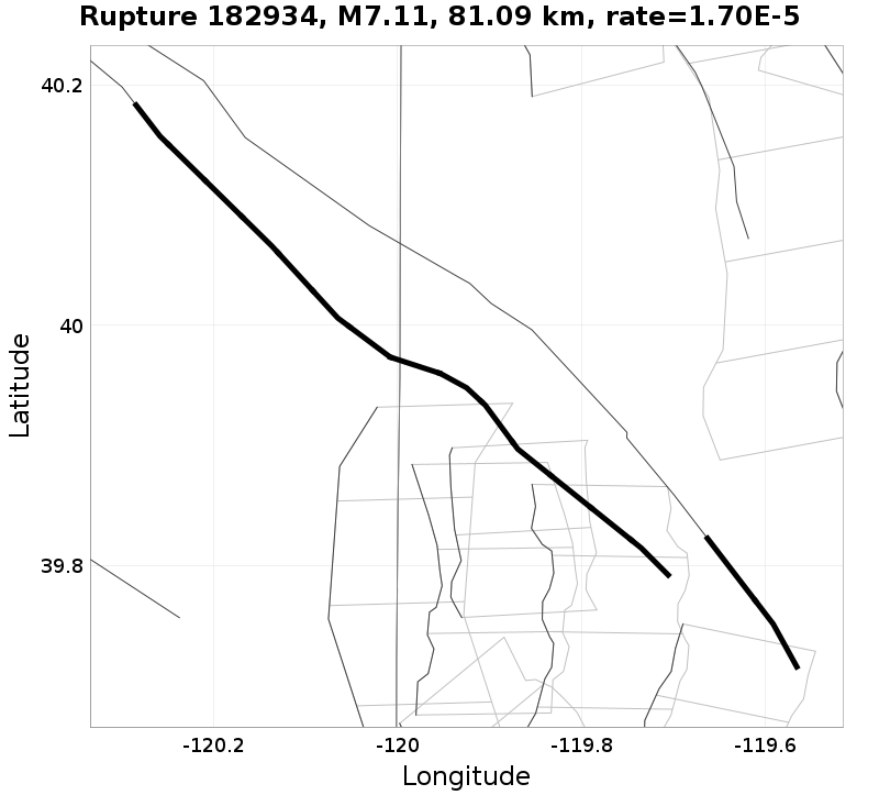 Rupture 182934