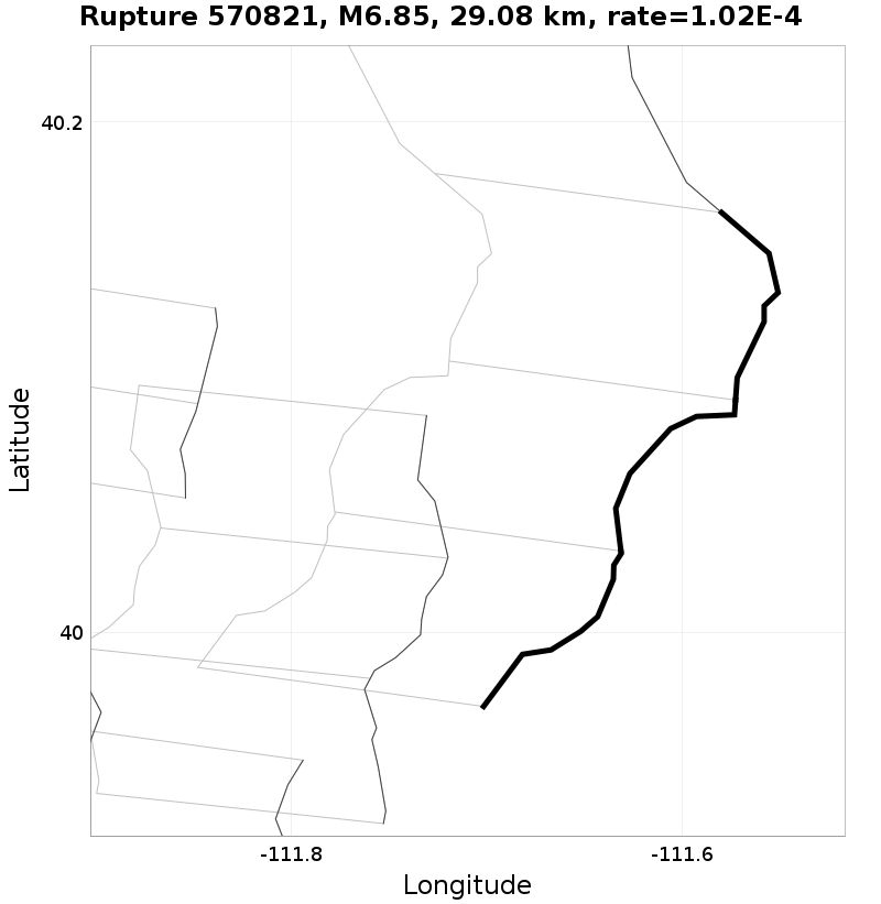 Rupture 570821