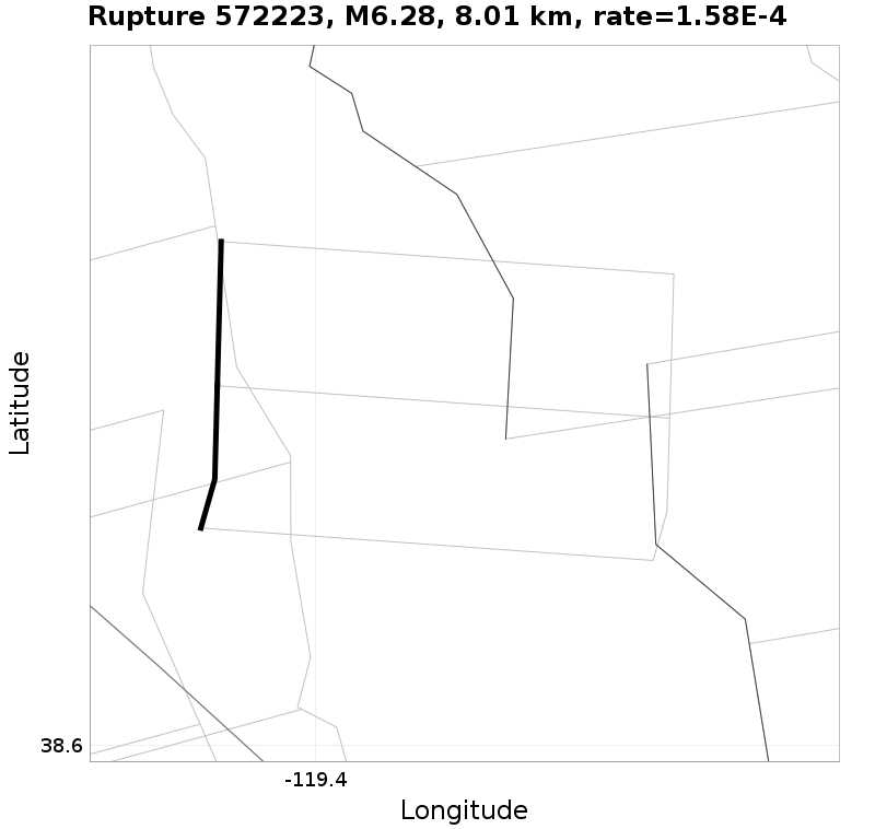 Rupture 572223