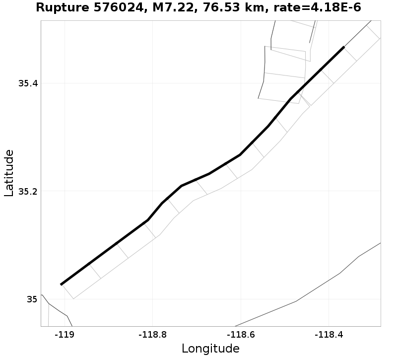 Rupture 576024