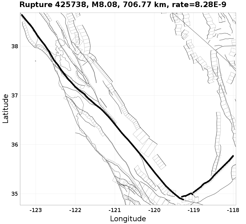 Rupture 425738
