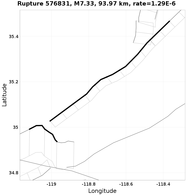 Rupture 576831
