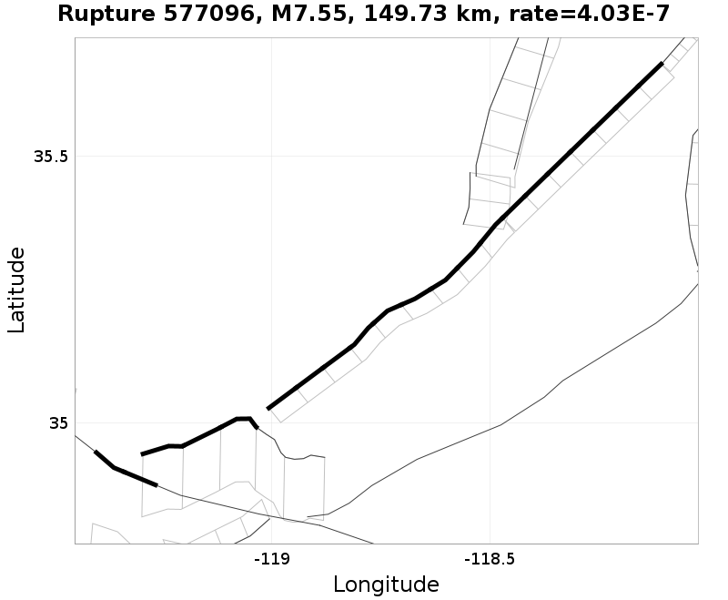 Rupture 577096