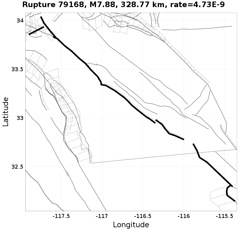 Rupture 79168