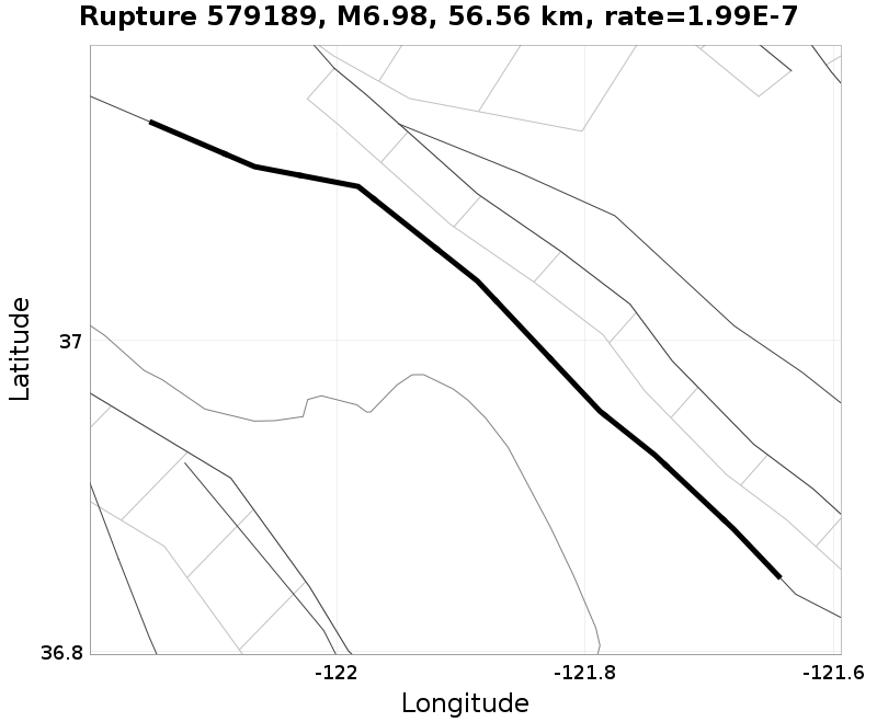 Rupture 579189