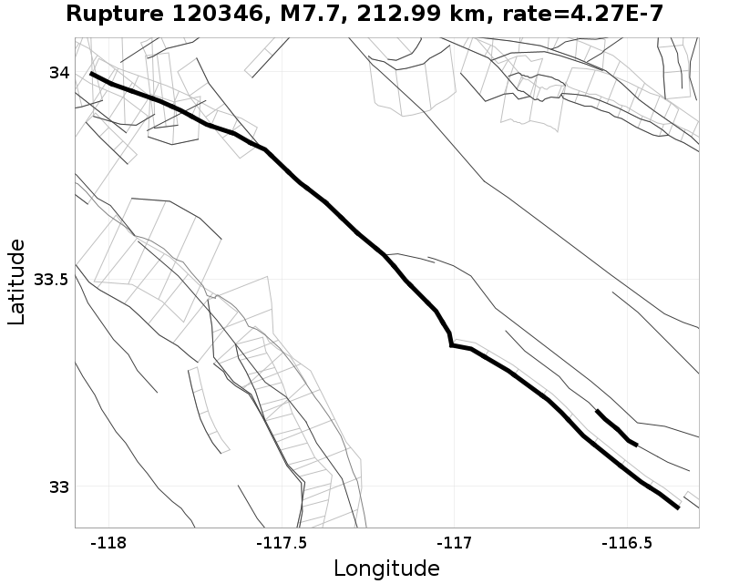 Rupture 120346