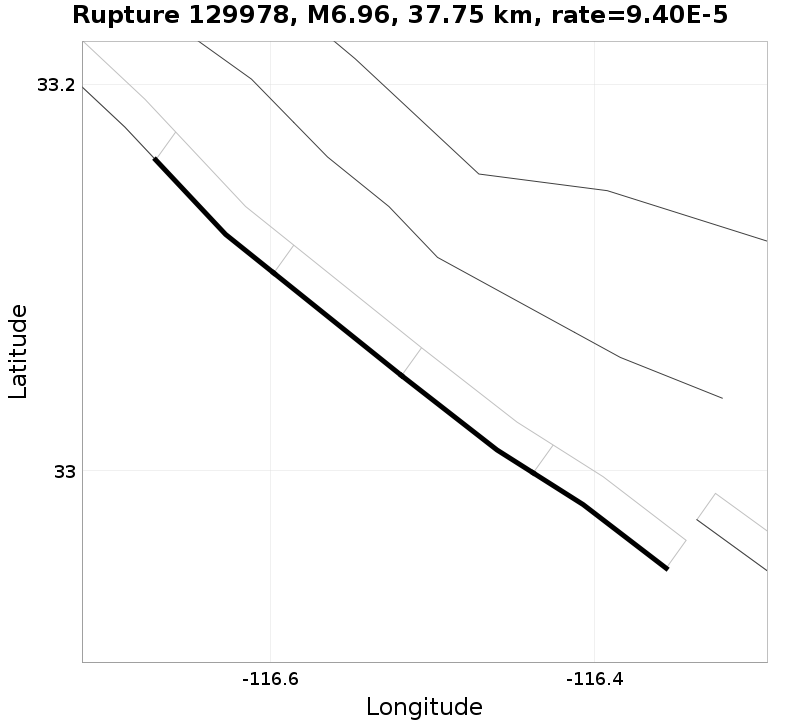 Rupture 129978
