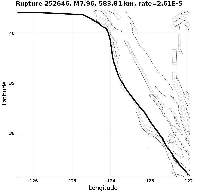 Rupture 252646