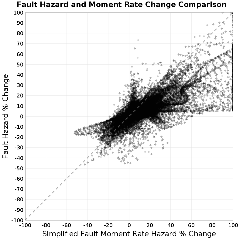 scatter plot