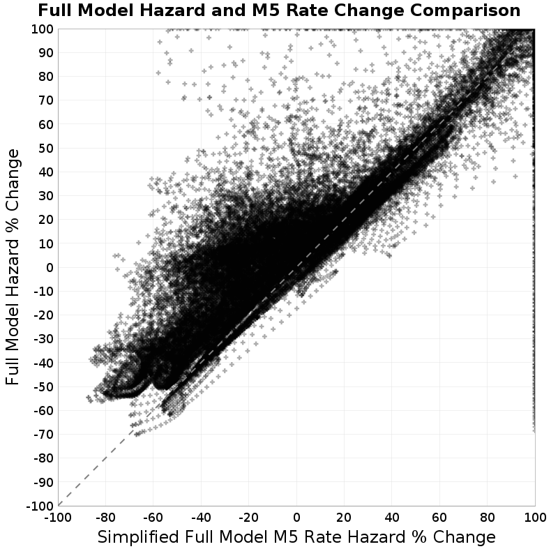 scatter plot