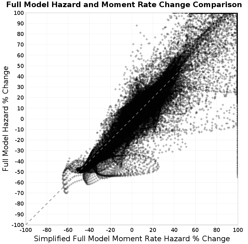 scatter plot