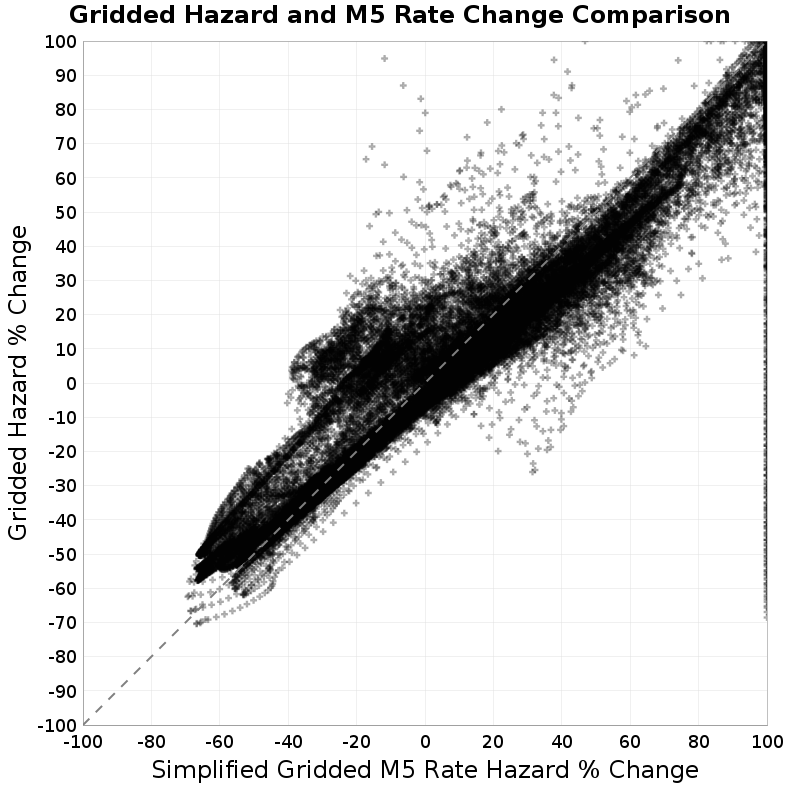 scatter plot