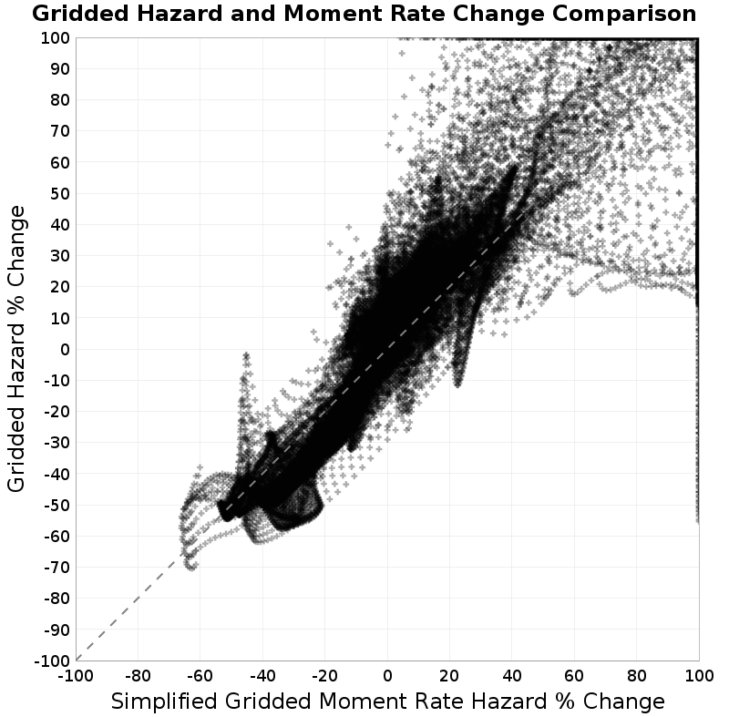 scatter plot