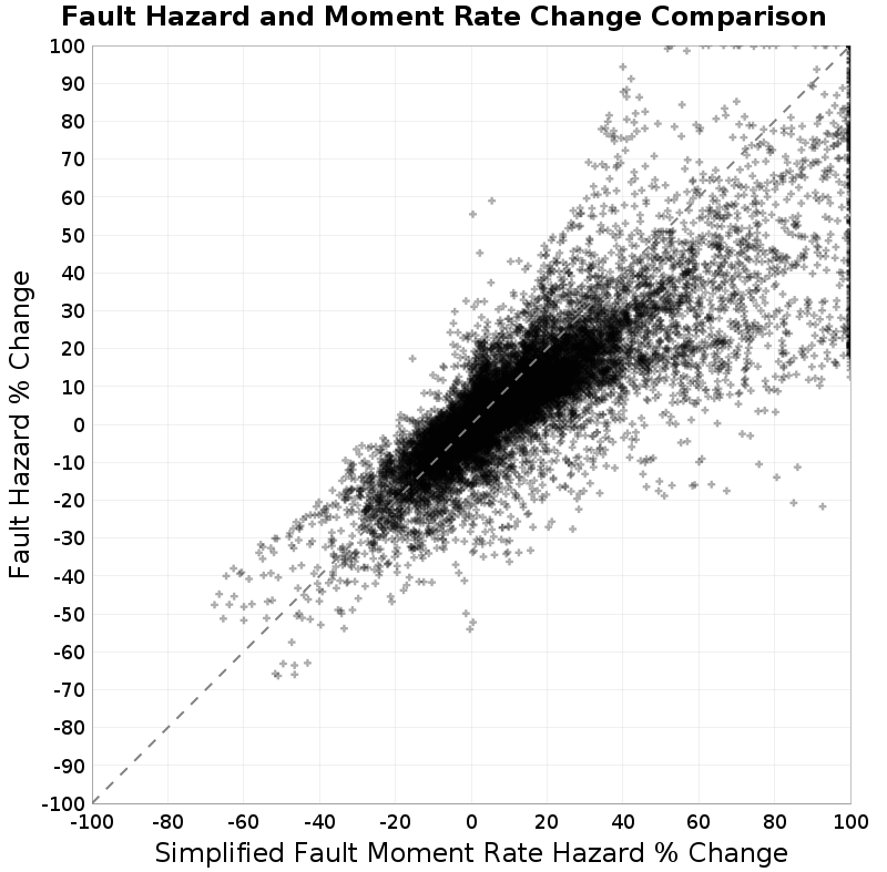 scatter plot