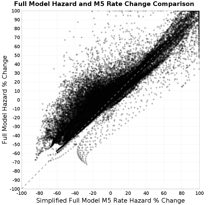 scatter plot