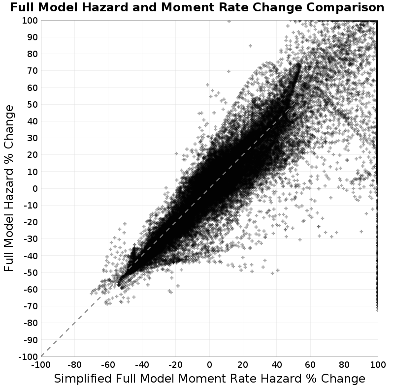 scatter plot
