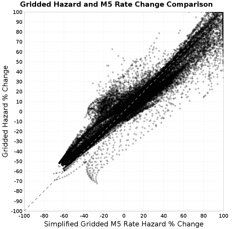 scatter plot