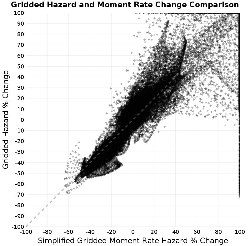 scatter plot