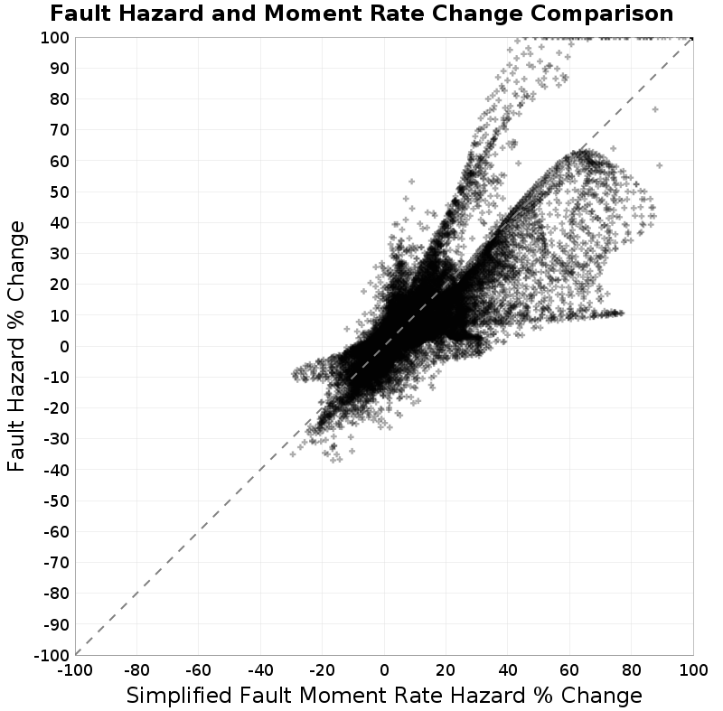 scatter plot